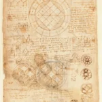 Leonardo da Vinci Codex Atlanticus Folio 505 Poster 1478–1519 Wall Art Painting