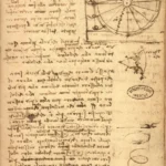 Leonardo da Vinci Perpetual Hydraulic Wheel Poster 1513–1514 Wall Art Painting