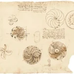 Leonardo da Vinci Studies for the Design of a Perpetual Wheel (1493–1495) Poster Wall Art Painting